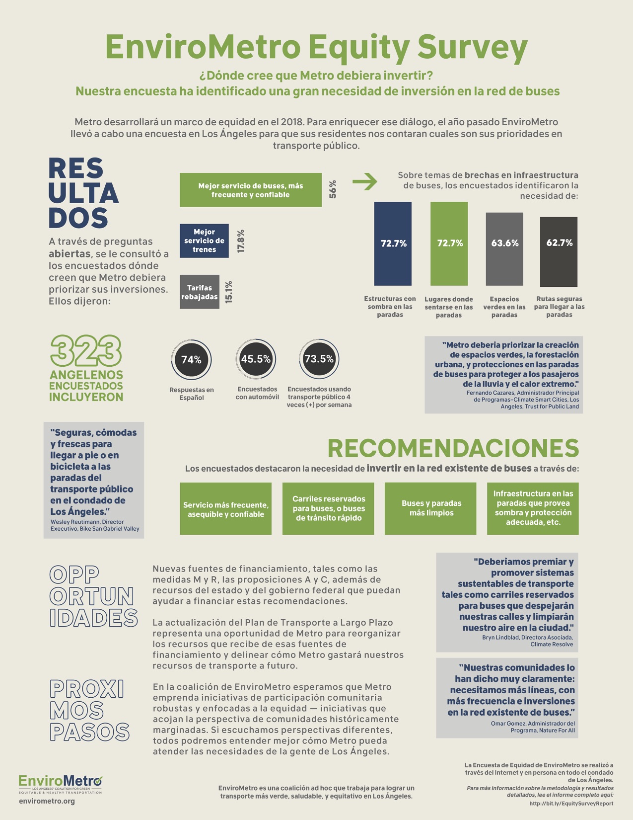 envirometro-envirometro-equity-survey-infographic-spanish